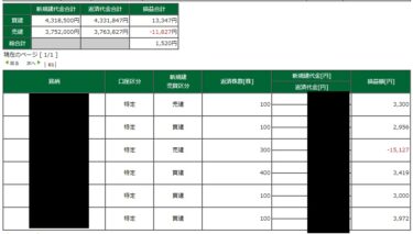 寄り天相場。昨日に引き続きなんだか調子が悪い。