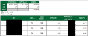 値嵩板薄にやられました。金曜後場上げすぎた？