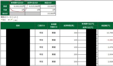 新興、主力下げで上に抜けきれない・・・今日もやり難いです。