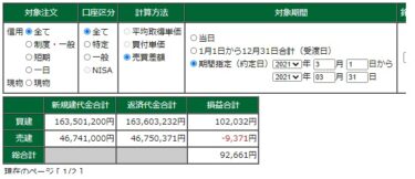 2021年3月トレード結果。IPO相場で揺さぶられ・・・参加してませんが。