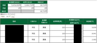 キャピタルゲイン税増税のうわさ。マザーズチャートはM字。