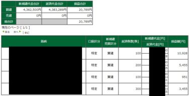 4月相場始まりました。明日当たり下げるか。