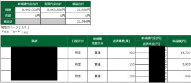 昨日のマイナスが無かったことになった。