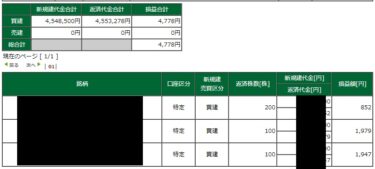 相場は我慢しすぎても漏れない。