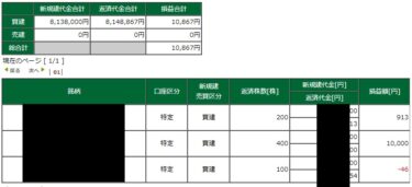 4連騰ですね。