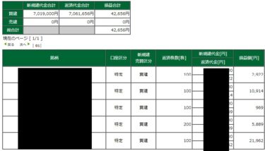 ゴールデンウィーク明けの5月一発目。