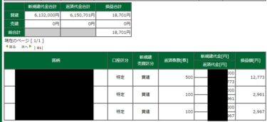 日本株弱し。