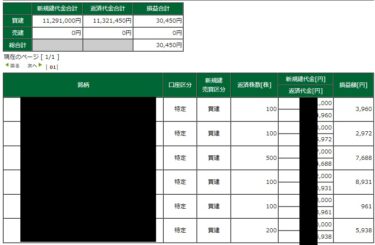 今日は（も）運が良かった。