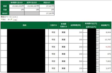 夏のIPO祭りスタート。