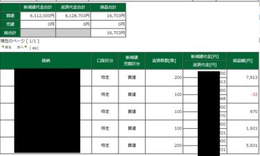 IPO相場、始まる。