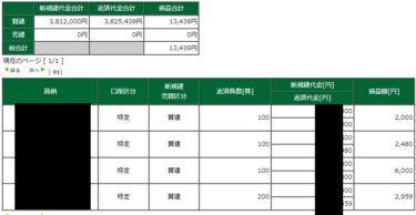 売り物少ないか。