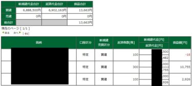 アメリカ休場、新興弱すぎでした。