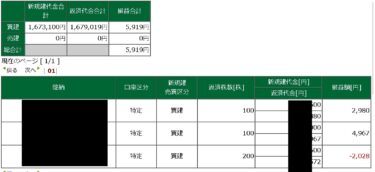 株はジェットコースター