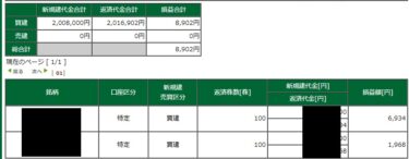 3連休明け。今週も決算多いですね。