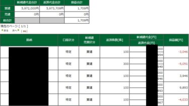 日経平均31年ぶり高値更新