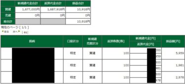 日本株弱い