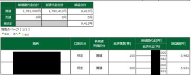 新興弱し。寄り天。