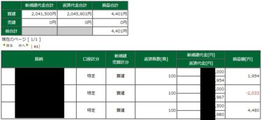 新興は弱い。