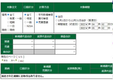 5月初め