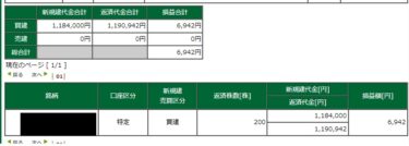 ダウ続落、新興弱し