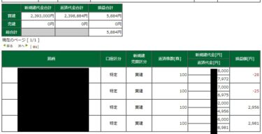 黒田総裁のヘンテコ発言