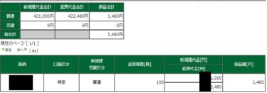 押し目無し