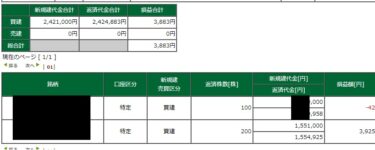 押し目無し