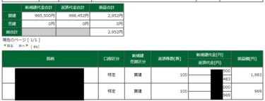 NY、夜間、大幅安