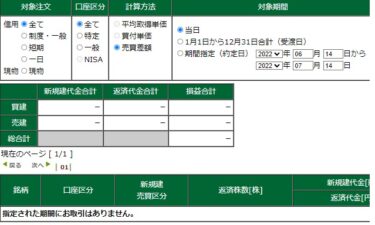 6月アメリカCPIが市場予想を上回る