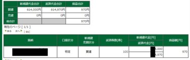 アメリカ雇用統計前