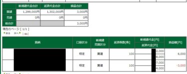 アメリカ雇用統計前